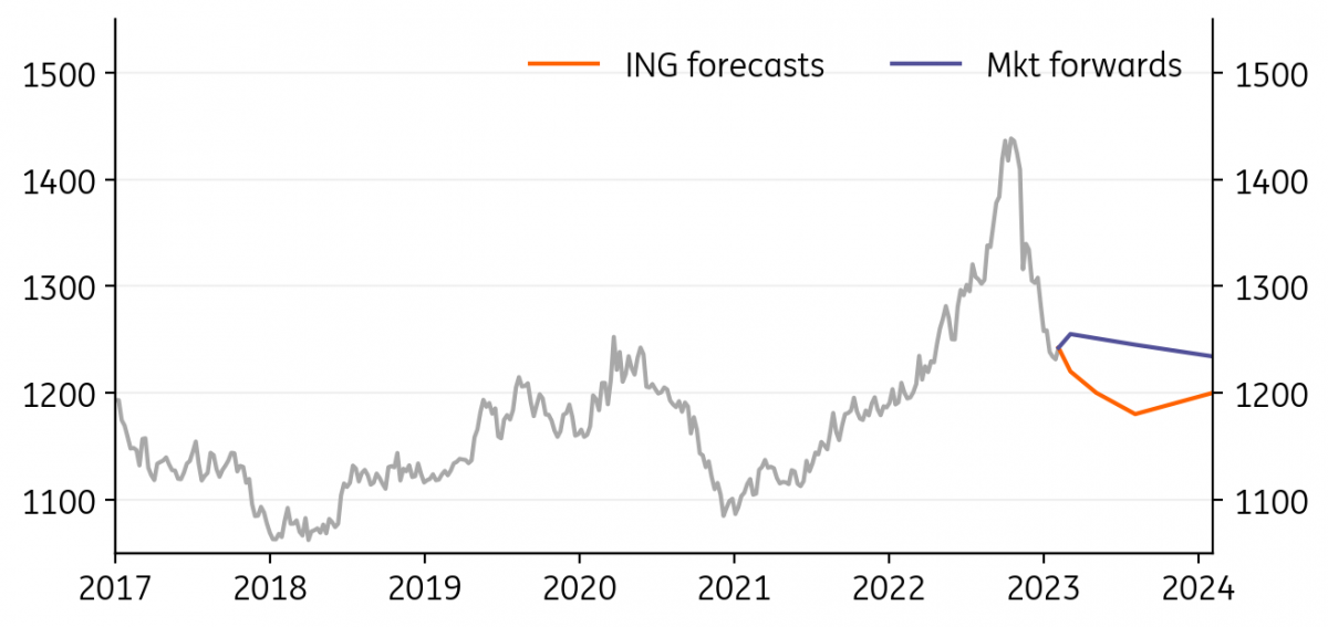 Asia FX: Chinese tailwind to keep Asian FX in demand | articles | ING Think