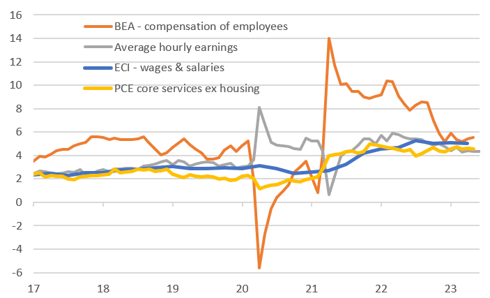 US Jobs Show Signs Of Slowdown, But It Won’t Deter The Fed | Articles ...