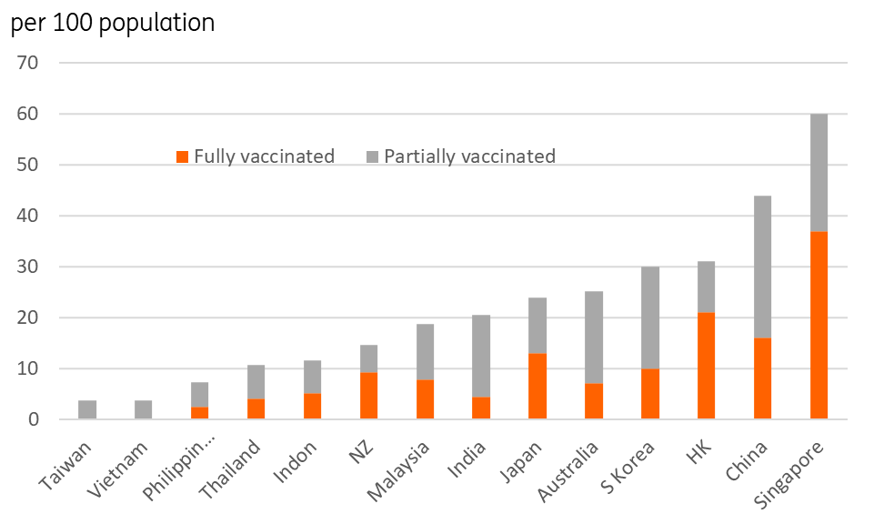 Asia The Race To Vaccinate Article Ing Think