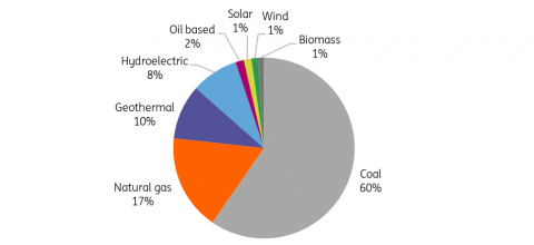 Philippines revives talk of nuclear power as energy imports spike ...