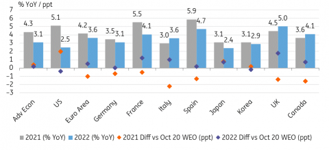 IMF World Economic Outlook: A Diverging Growth Path For Emerging ...