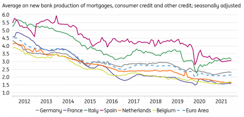 Bank Pulse: Lending rates are in the last stages of descent before the ...