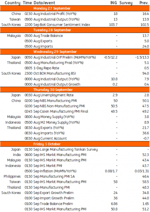 Asia Week Ahead | Article | ING Think