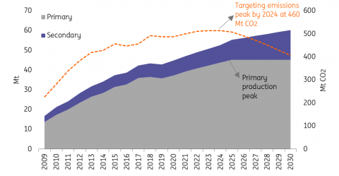 Aluminium is entering a new era | Article | ING Think