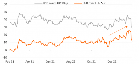 Credit overshoots | Article | ING Think