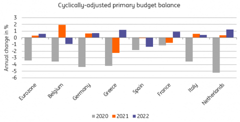 eurozone ameco