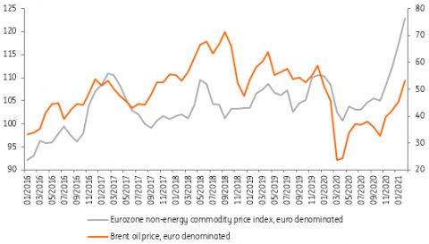 eurozone macrobond ecb