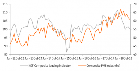 downward indicators leading