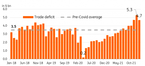 Philippines: Trade Deficit Expected To Widen Further In Coming Months ...