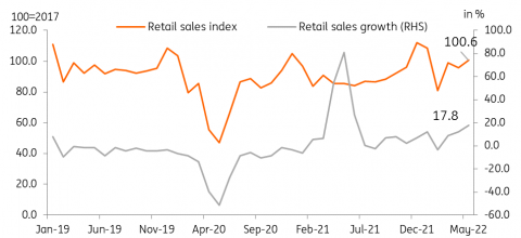 Source: Singapore Department of Statistics
