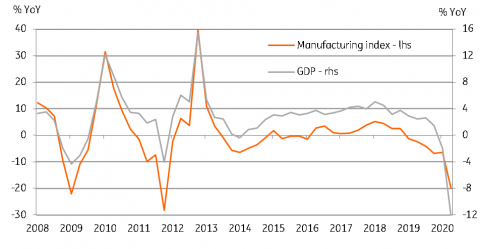 Thailand’s economy on a very slow recovery path | Article | ING Think