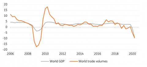 Global trade fast out of the gates but supply chain issues continue to ...