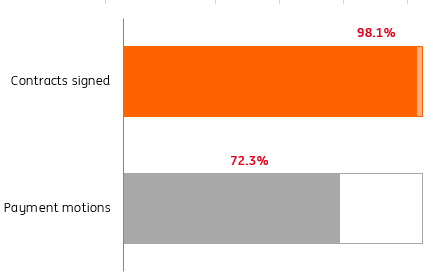 Source: ING estimates.