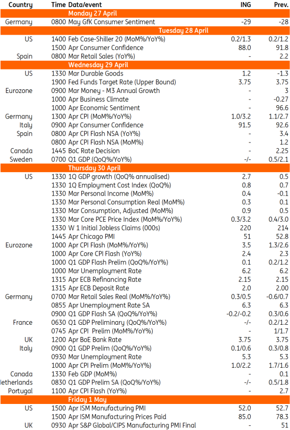 - Source: Refinitiv, ING