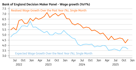 - Source: Bank of England