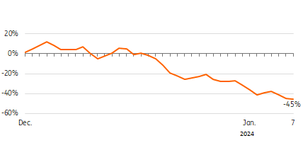 Red Sea Shipping Crisis Continues Unabated Extended Disruptions   Fig 1 Vessel Crossings 