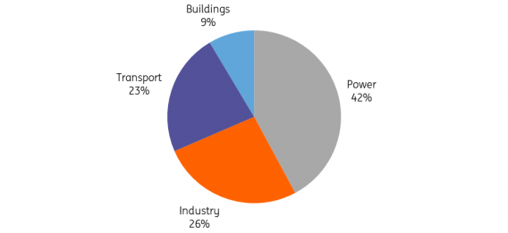 Decarbonizing Hard-to-Abate Sectors: Key Challenges And Pathways Forward