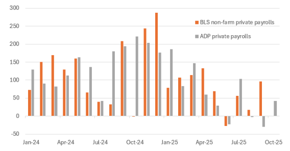Source: Macrobond, ING