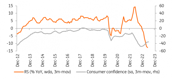 Source: Eurostat, HCSO, ING