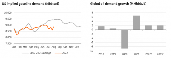 Note: US implied gasoline demand numbers are 4-week rolling average Source: EIA, IEA, ING Research
