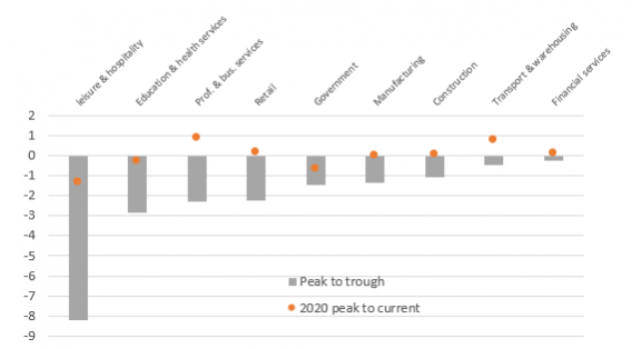 Source: Macrobond, ING