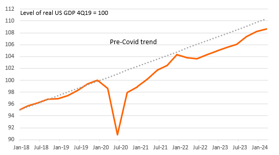 US GDP Growth Slows Markedly, And Inflation Remains The Focus | TalkMarkets