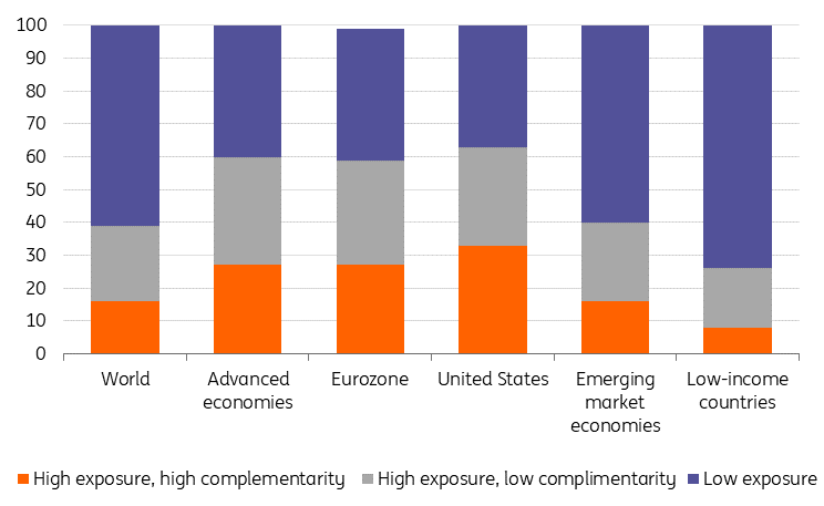 AI: Revolutionizing the Job Market with Minimal Unemployment Risks