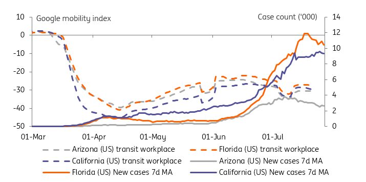 rates-spark-the-weaker-usd-the-fed-and-cross-currency-article-ing-think