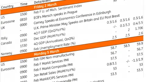 Our view on next week’s key events