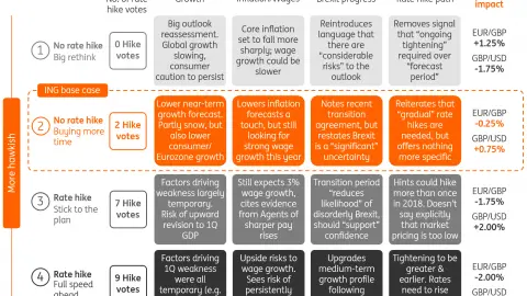 Our Bank of England Decision Day Guide