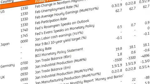 Week Ahead: Our view on the key economic events