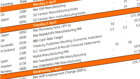 Our view on next week’s key events