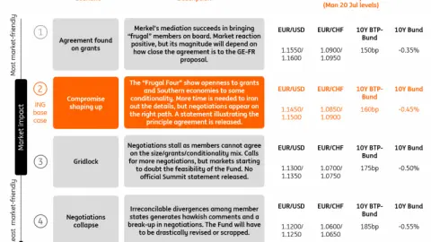 What to expect from the EU summit?