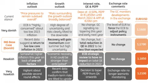 It’s ECB day: What you need to know