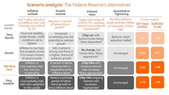 Scenario_analysis_2.PNG