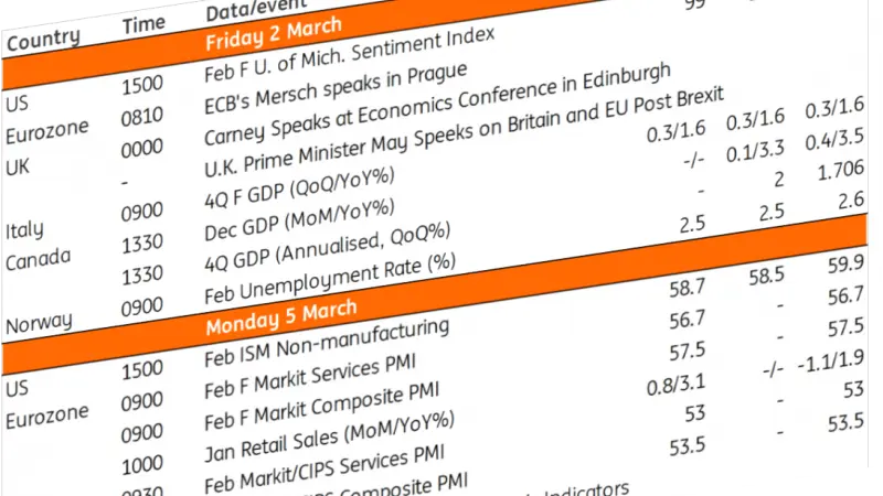 Key events in developed markets next week