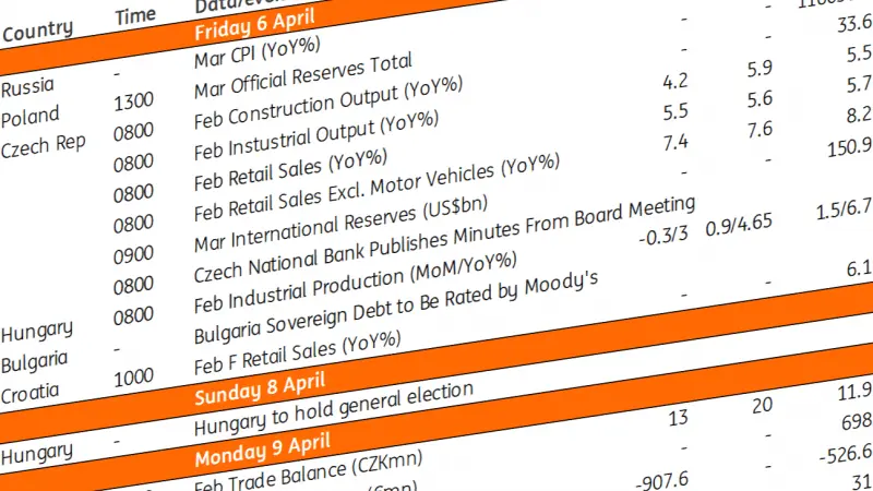 Key events in EMEA and LATAM next week