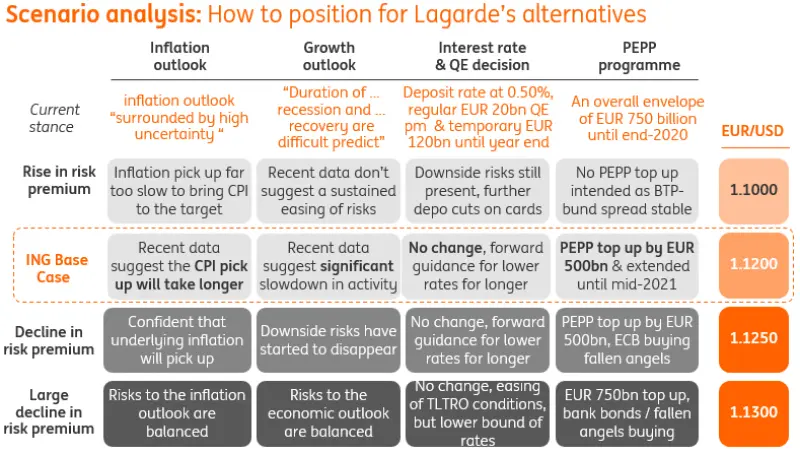 EUR & ECB Crib Sheet