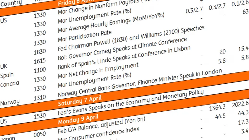 Key events in developed markets next week