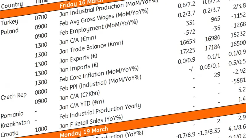 Key events in EMEA and Latam next week