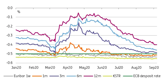 Rates Spark: What to expect from the ECB
