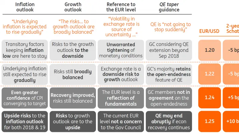 ECB Crib Sheet: Your guide to potential market movements