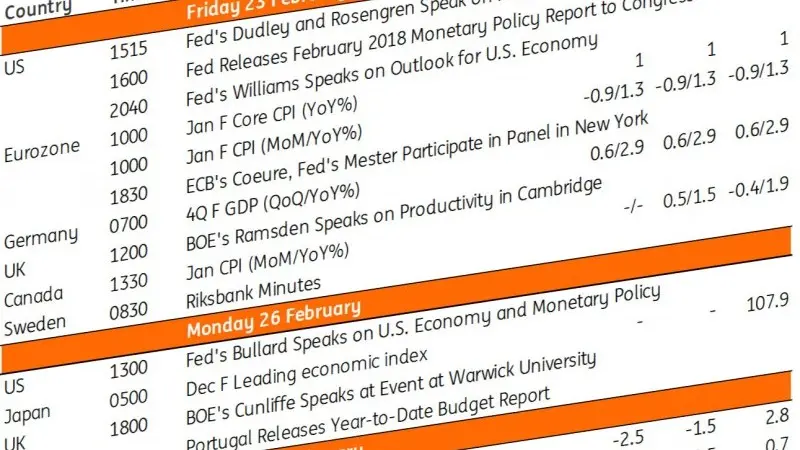 Key events in developed markets next week