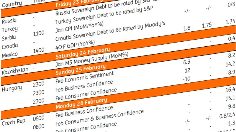 Key events in EMEA and LATAM next week