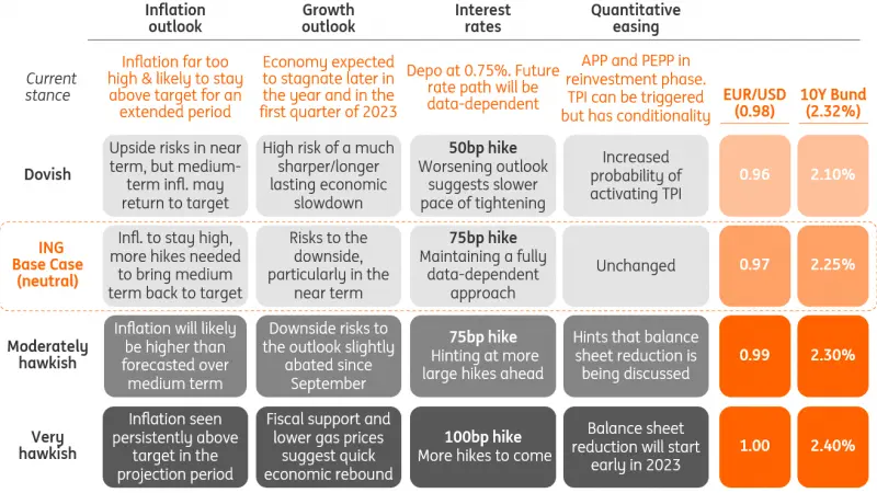 EUR & ECB crib sheet: Hawks can’t lend their wings to the euro