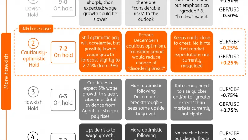 Bank of England dashboard: Why a May hike is a 50:50 call