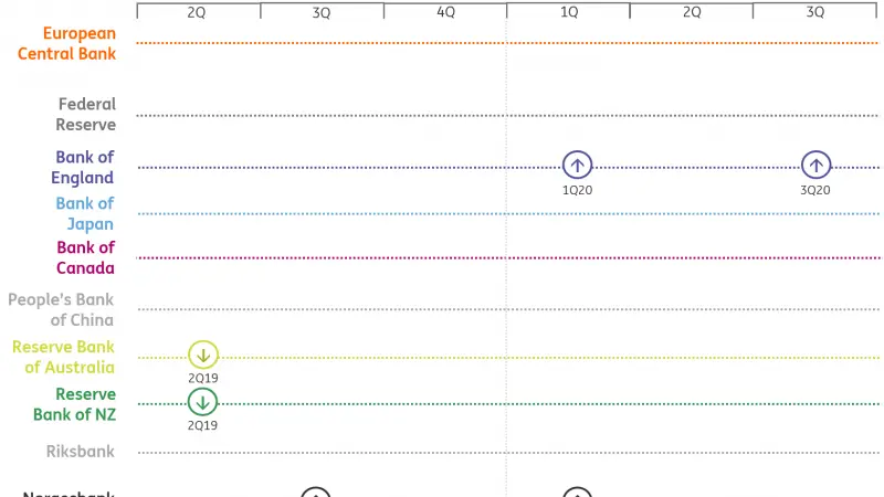 Our April guide to global central banks