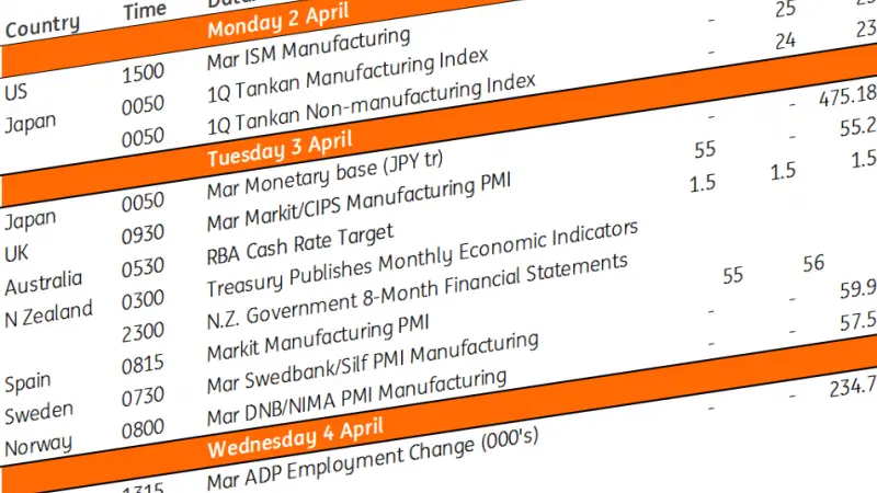 Key events in developed markets next week