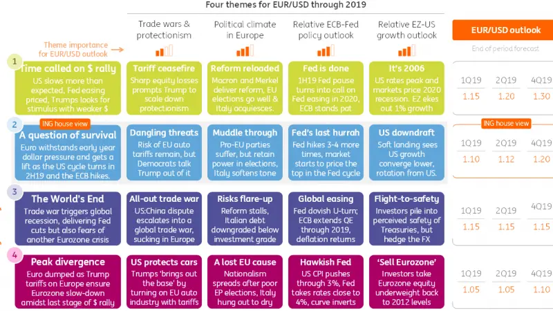 FX: Patiently waiting on the peak