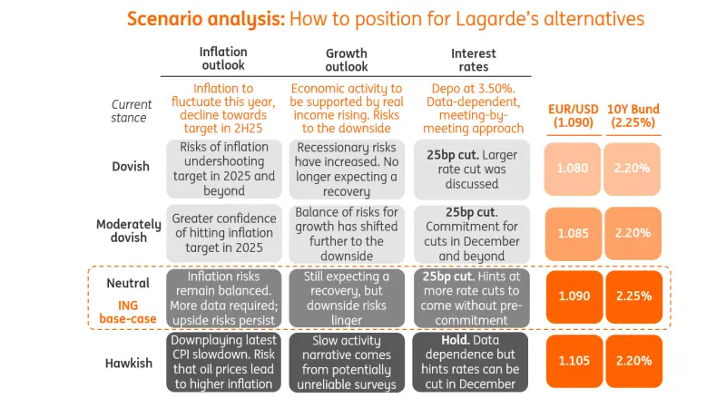 October’s ECB cheat sheet: Reluctant mark-to-market